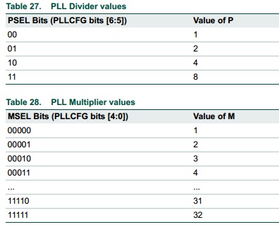 Bảng phân chia PLL và bảng phân cách