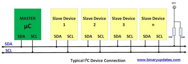 [Image: Typical-I2C-Master-Slave-Connection-600x204.jpg]