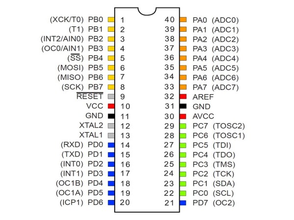Learn Basics of AVR Atmega32A Microcontroller