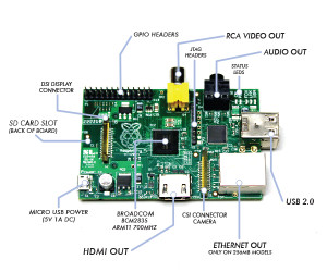 Raspberry Pi- complete setup