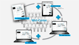 binaryupdates-learn-microcontroller