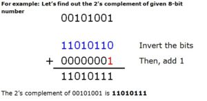 2s-complement-of-8-bit-numbers