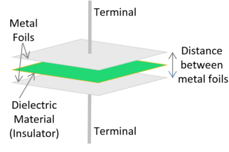Basic Structure of Capacitor