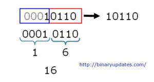 binary-to-hexadecimal-example