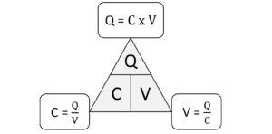 Capacitance, Charge and Voltage of Capacitor