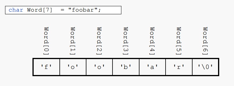 Charcater Array as String