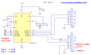 UART in LPC2148 ARM Microcontroller