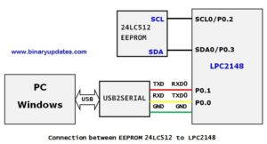 Circuit- I2C in LPC2148 ARM7 Microcontroller