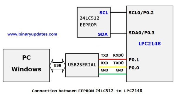 I2C in LPC2148 ARM7 Microcontroller