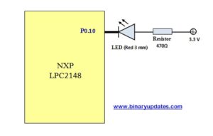 Interrupt in LPC2148 ARM7 Microcontroller