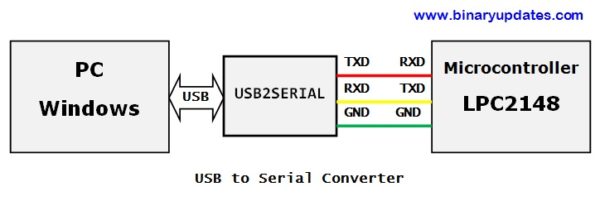 connection-between-lpc2148-and-PC