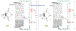Currents in Transistor - NPN and PNP