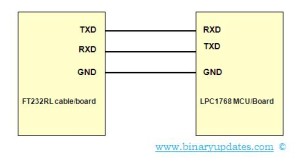 ftdi_lpc1768 connection