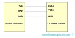 connecting-ft232rl-to-lpc1768 Board