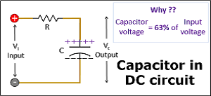 How Capacitor Works With DC Input