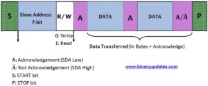 I2C_Data_Bit_Transfer