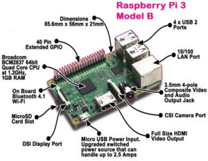 Introduction of Raspberry Pi 3 Model B