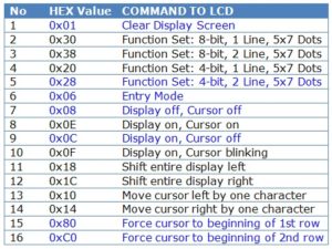 JHD162A LCD Command Codes