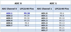 ADC_Related_Pins_in_LPC2148