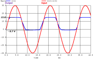 Output Characteristics of Voltage Regulation with Zener Diode