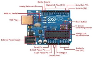 Pin functions of Arduino board