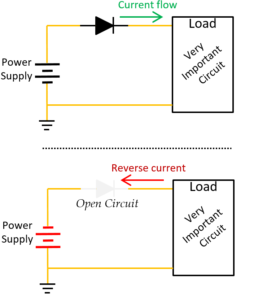 Reverse Current Protection using Diode