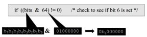test-bits-using-bitwise-operators