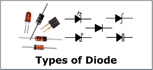 Types of Diode Featured