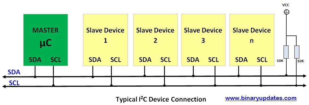 I2C In LPC2148 ARM7 Microcontroller