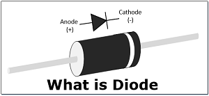 What is Diode Featured