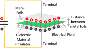 Working of Capacitor