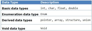 data types in c programming languages