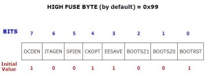 high_fuse_bits_avr