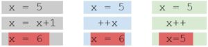 incrementand decrement operator