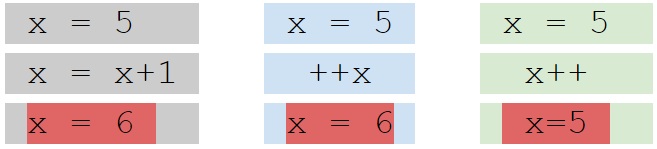 Operators In C Programming Language
