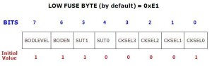 avr_low_fuse_bits