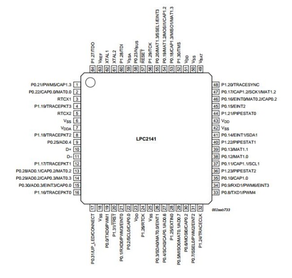 lpc2148-pin-diagram