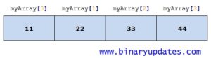 one dimensional array