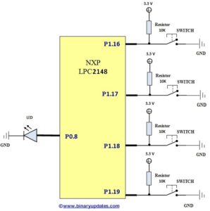 PWM in LPC2148 ARM7
