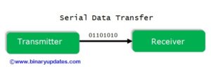 serial-data-transfer-in-uart